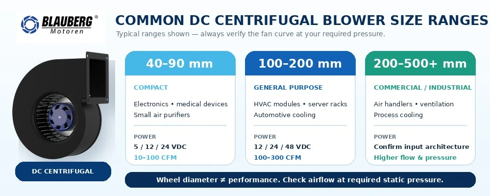 dc-centrifugal-blower-size-guide-1000x400 dc-centrifugal-blower-size-guide-1000x400