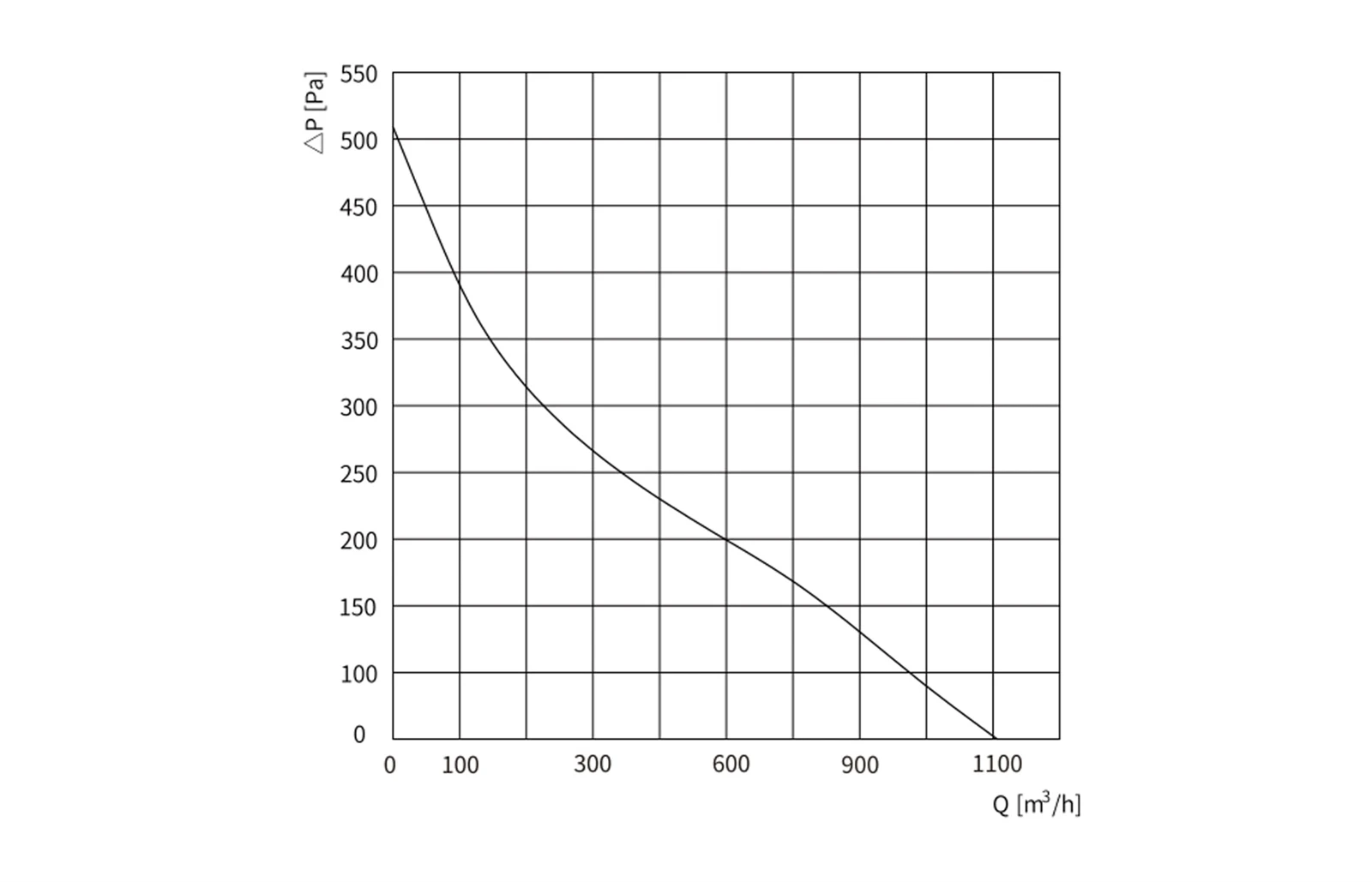 curve172 curve172